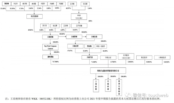 天威新材被終止創業板IPO:9個月營收3億 曾擬募資3億 天威新材被終止創業板IPO:9個月營收3億 曾擬募資3億