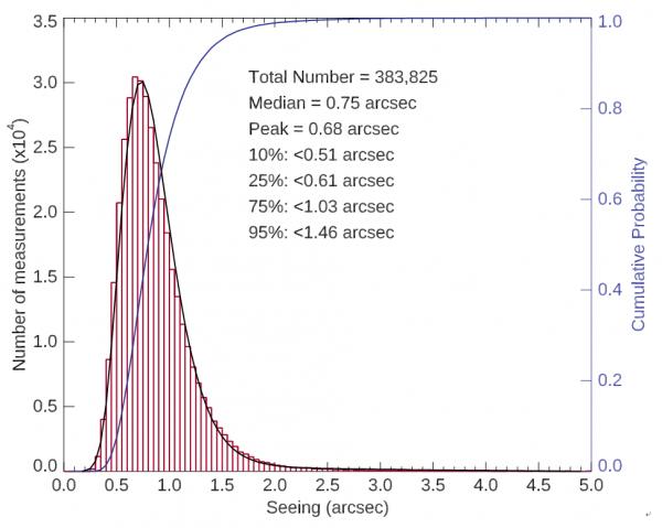 Nature：中國發現世界級天文和行星光學臺址——冷湖