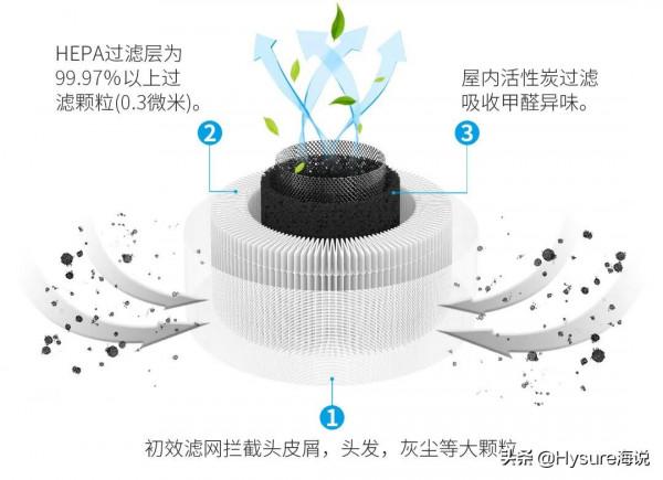 房間內還有一股奇怪的味道？可能是室內空氣汙染物造成的