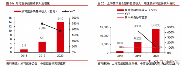 輕工製造行業2022年策略:基本面探底,改善通道中增加配置 輕工製造行業2022年策略:基本面探底,改善通道中增加配置