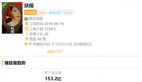 35歲再演大女主古偶，楊冪的“不清醒”，一半是《斛珠夫人》給的