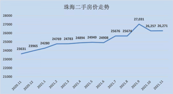 全面回暖!近20個城市房價跌底反彈... 全面回暖!近20個城市房價跌底反彈...