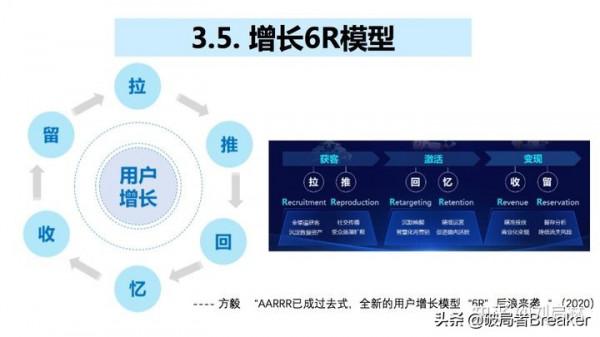 使用者增長的基礎、原理和方法論(模型) 使用者增長的基礎、原理和方法論(模型)