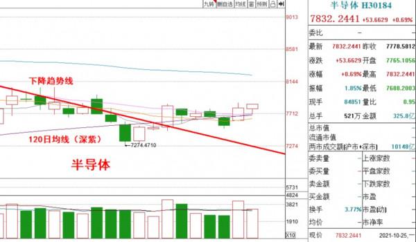 基金收評丨新能源為何快速拉昇？是否具有持續性？