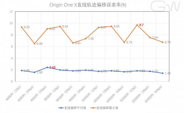 縮骨減重“IE3”,Ninjutso Origin One X精準度測試 縮骨減重“IE3”,Ninjutso Origin One X精準度測試
