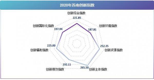 探索 |“卓越工程”開啟！蘇南自創區建設進入新紀元