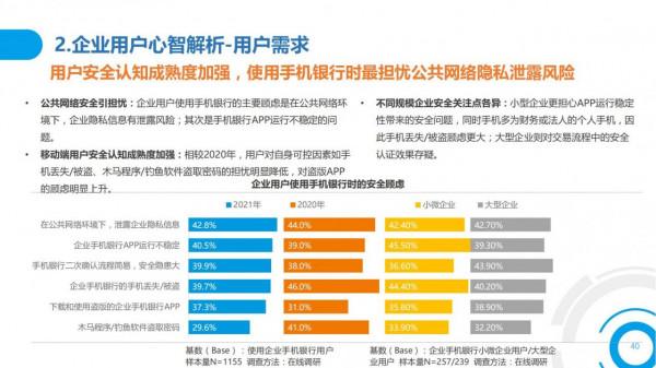 2021中國數字金融調查報告（零售數字金融、企業數字金融）