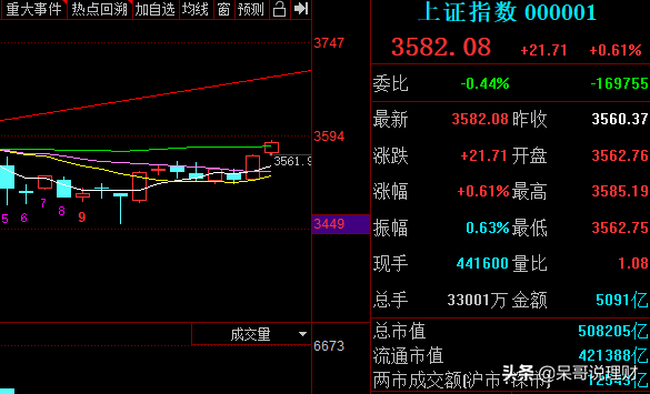 今日覆盤：半導體、新能源車絕代雙驕，半導體板塊會彎道超車嗎？