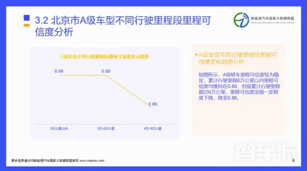 獨家研報 | 北京市5月份新能源車型里程可信度分析 獨家研報 | 北京市5月份新能源車型里程可信度分析