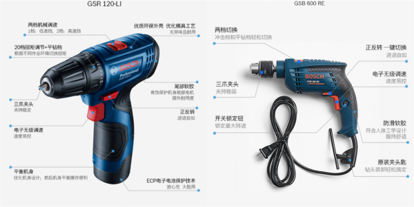 家庭工具一套足矣，博世 GSB120 鋰電鑽套裝