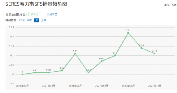 損失2500億的華為，為稱霸汽車市場可能不得不自主造車了