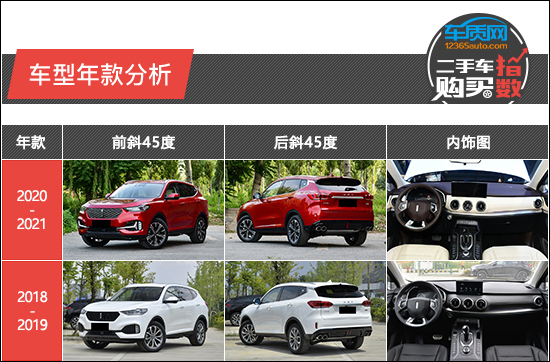 二手車購買指數：WEY VV6