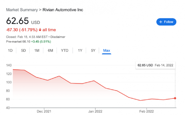 巨頭近80倍增持拼多多!高盛狂砍阿里巴巴,新建倉特斯拉對頭Rivian 巨頭近80倍增持拼多多!高盛狂砍阿里巴巴,新建倉特斯拉對頭Rivian