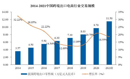 致歐科技：運輸成本持續提升，跨境出海的家居龍頭如何頂住壓力？