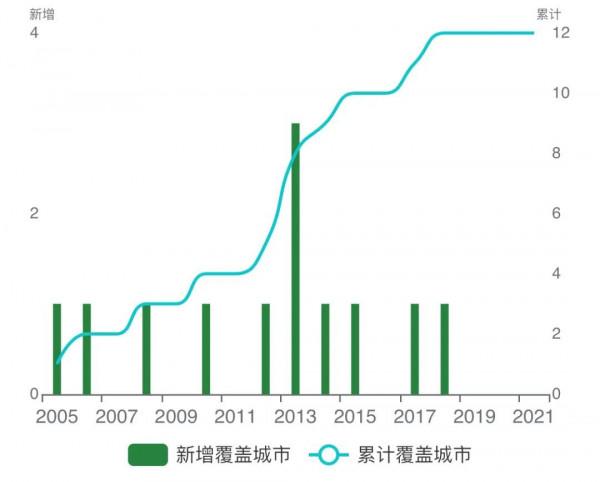 品牌大資料 | 感官聖殿 悅榕莊 品牌大資料 | 感官聖殿 悅榕莊