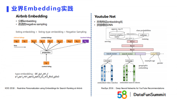 蘇永浩：Embedding技術在商業搜尋與推薦場景的實踐