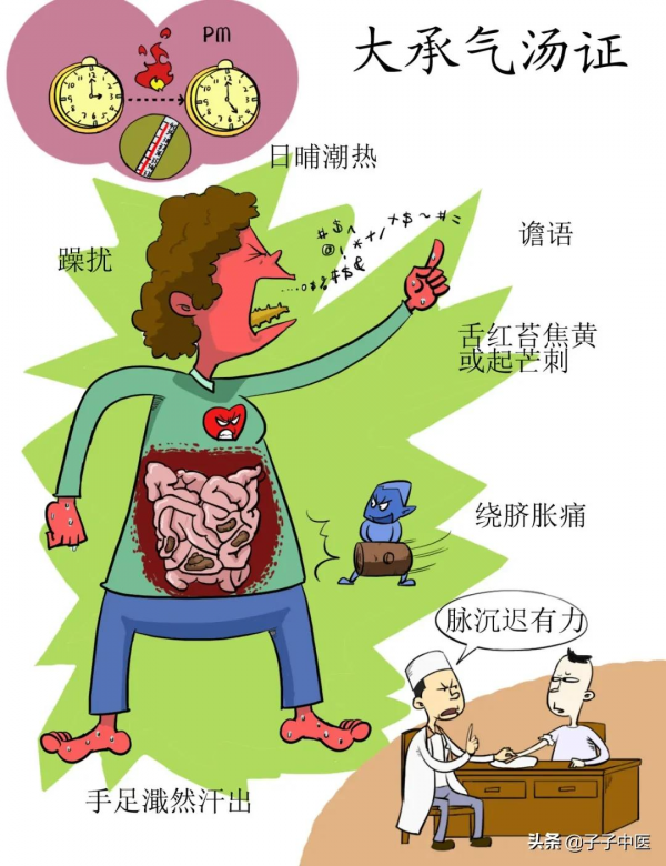 全本《傷寒論》高畫質漫畫版——簡單、好看、好掌握 全本《傷寒論》高畫質漫畫版——簡單、好看、好掌握