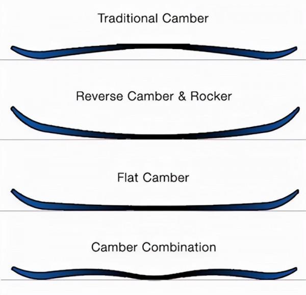 新手也能看得懂的簡明單板滑雪裝備選購指南 新手也能看得懂的簡明單板滑雪裝備選購指南