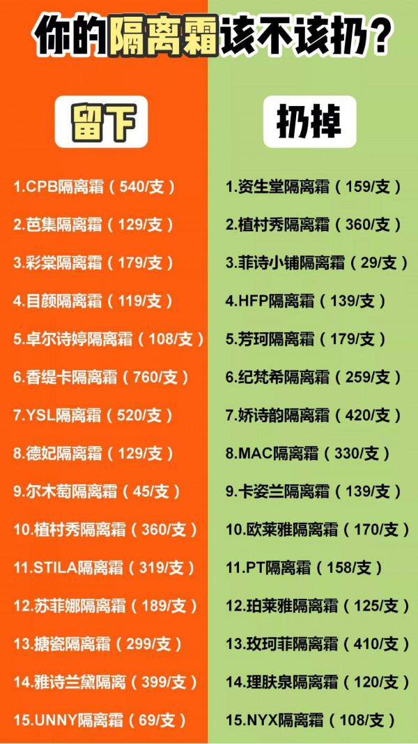 李佳琦真是絕了！隨手曬的隔離霜就在榜前三