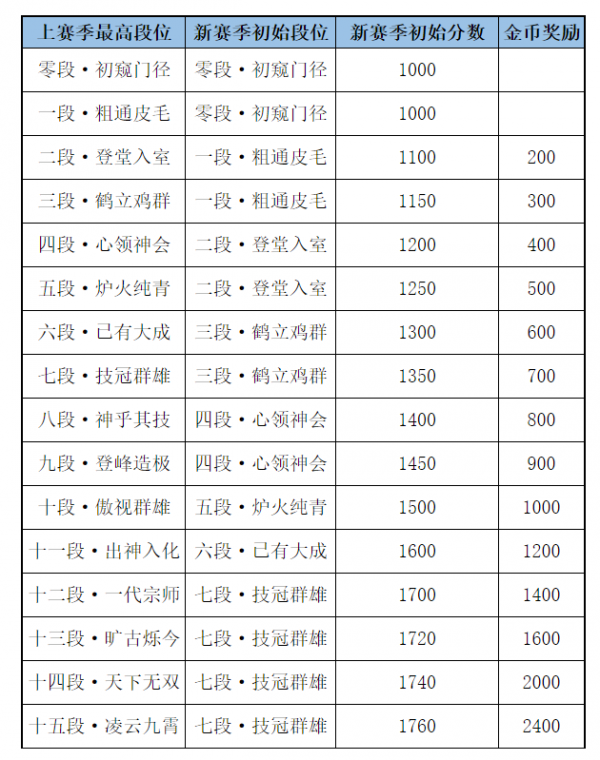 劍網3持續作死，宣佈代幣合併，玩家再次分成兩派開啟罵戰模式