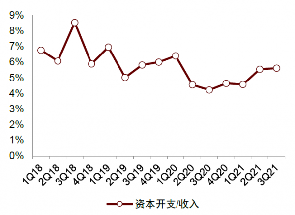 中金2022年展望 | 汽車：電動方興未艾，智慧華麗開篇
