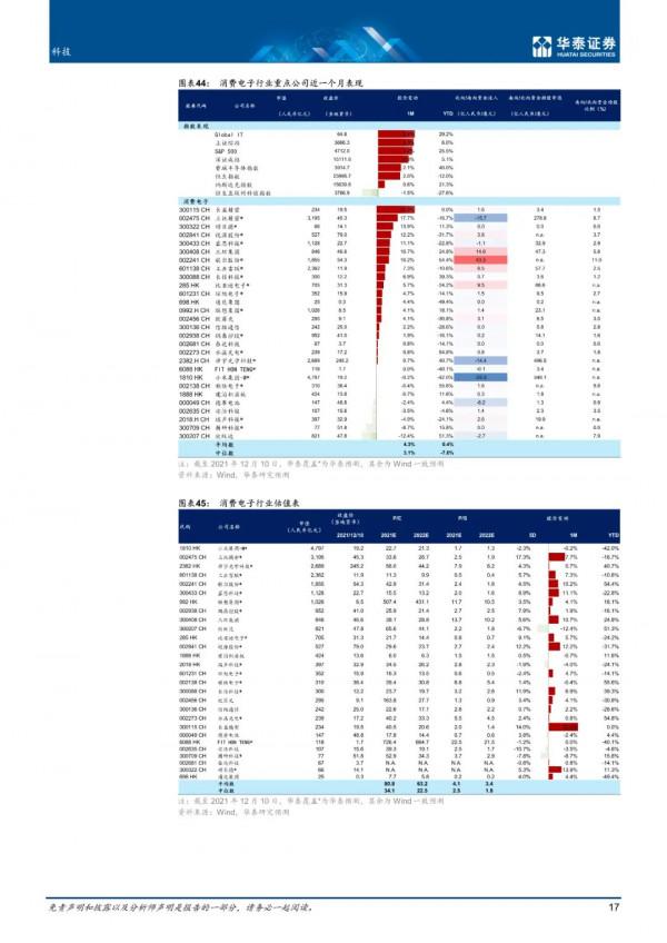 電子行業12月手機觀察：明年還是看蘋果？（附下載）