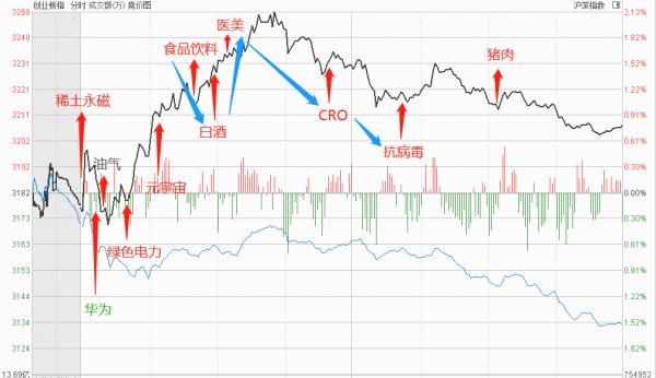 晚舟回國，用電緊張，下週A股怎麼看？晶片、電力會有行情嗎？