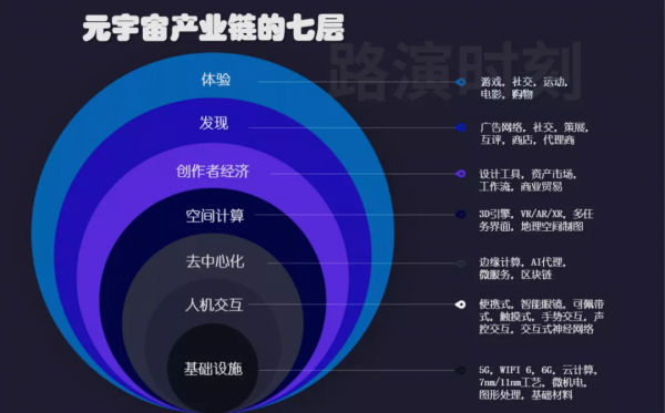 元宇宙方興未艾，或將成為下一個&OpenCurlyDoubleQuote;現象級&rdquo;產業丨行業研究