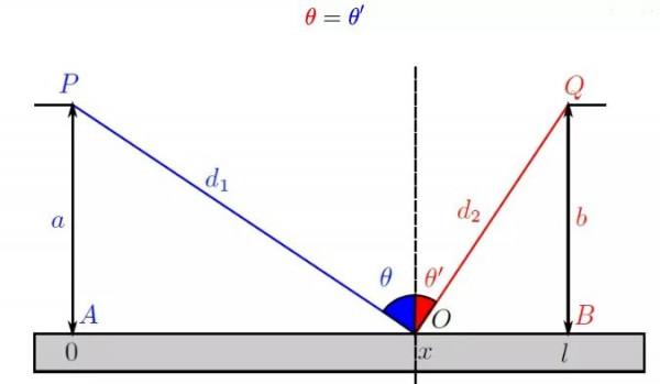 檯球打的太菜是有原因的,獨家秘籍教你一杆清檯 檯球打的太菜是有原因的,獨家秘籍教你一杆清檯