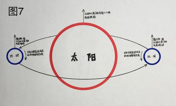 被物理學遺忘的天體執行規律