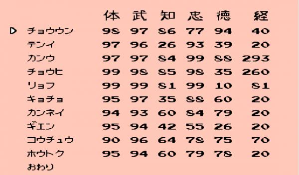 FC霸王的大陸，猛將的出現時間和地點，曾為了找他們耗盡心力