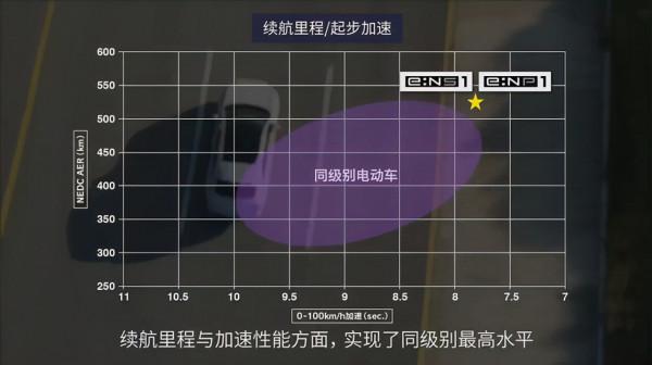 型格領銜 廣汽本田三款新車將亮相廣州車展