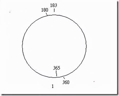 三墳五典八索九丘與上古曆法