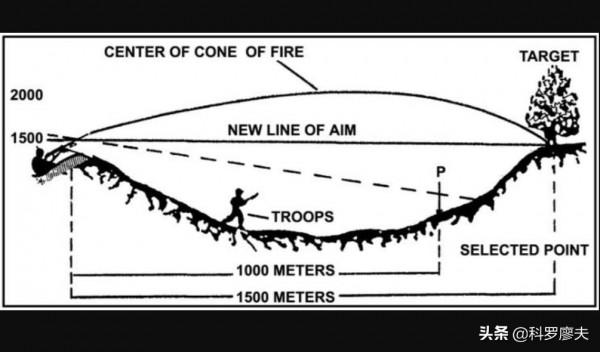 我軍士兵衝鋒時,重機槍在後面掩護射擊,如何避免誤傷自己人? 我軍士兵衝鋒時,重機槍在後面掩護射擊,如何避免誤傷自己人?
