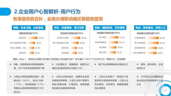 2021中國數字金融調查報告（零售數字金融、企業數字金融）