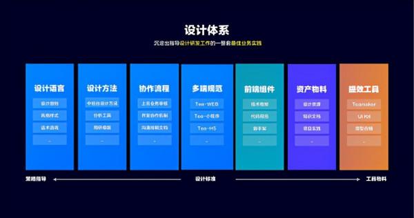 雲產品使用者體驗度量與提升