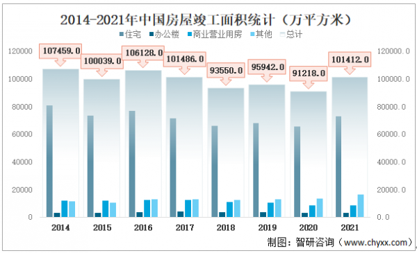 2021年中國房地產開發投資額、房屋施工面積、商品房銷售情況分析