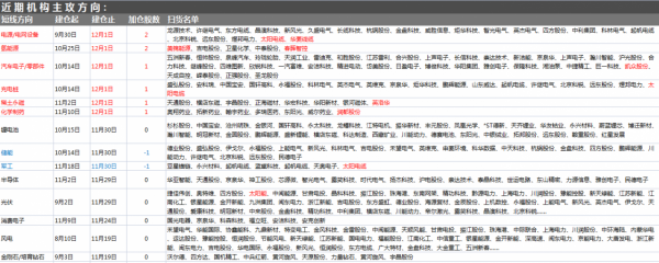 12月2日A股猛料:國常會吹出政策暖風!涉及兩大萬億級新賽道 12月2日A股猛料:國常會吹出政策暖風!涉及兩大萬億級新賽道