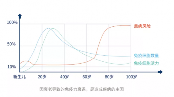 細胞到底能存多久？今天就來講講細胞凍存那些事兒