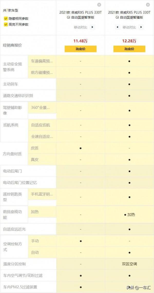 榮威RX5配置解讀，新老同堂，實力均衡，哪款更具價效比