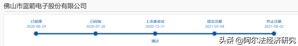 氣派科技圓夢藍劍電子轉戰創業板,同為傳統封測為何命運迥異? 氣派科技圓夢藍劍電子轉戰創業板,同為傳統封測為何命運迥異?