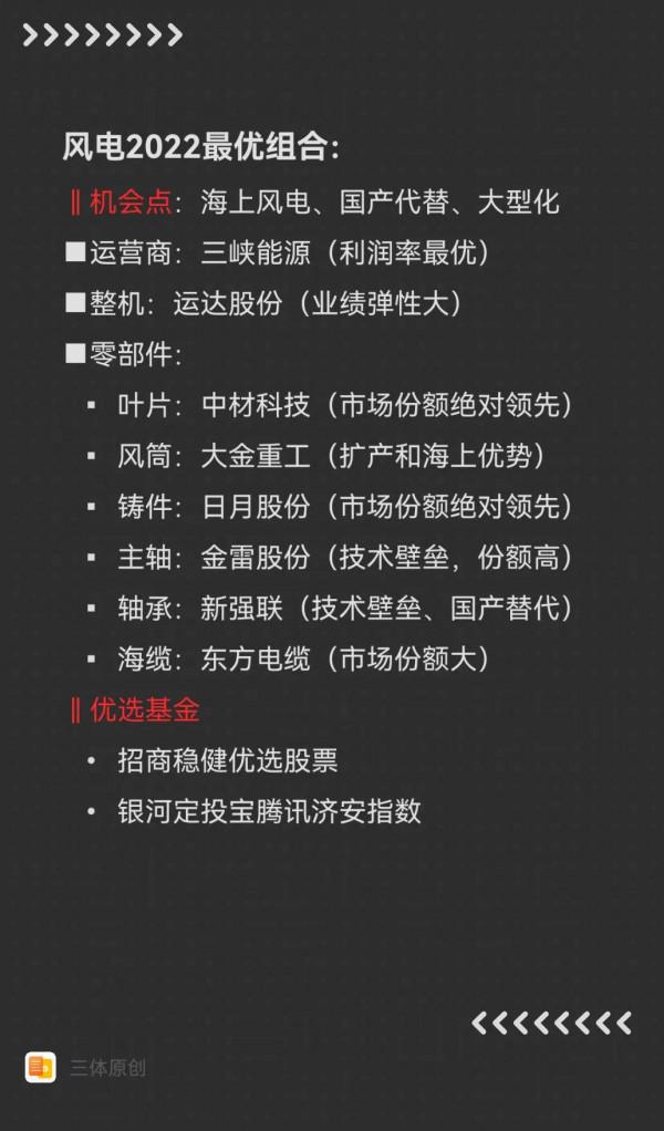 風電2022年最優投資組合