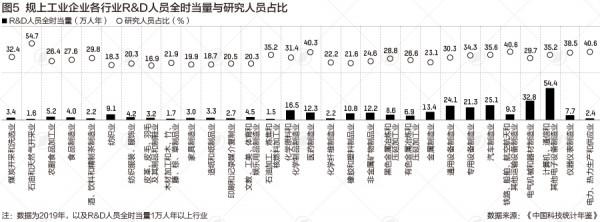 積體電路人才缺口仍超20萬，這些崗位最緊缺