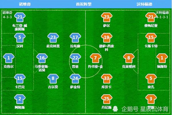 英超週六比賽綜述:曼城遺失射門靴,馬內百球,利物浦主場完勝 英超週六比賽綜述:曼城遺失射門靴,馬內百球,利物浦主場完勝