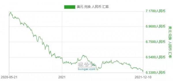 2022年,買啥更賺錢? 2022年,買啥更賺錢?