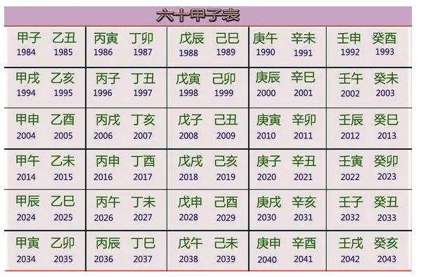 掌上乾坤萬年曆，每人都可以快速掌握干支紀年法，簡單方便又實用