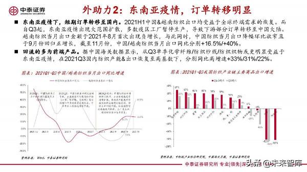紡織服裝行業研究：變化之下，聚焦升級與提效