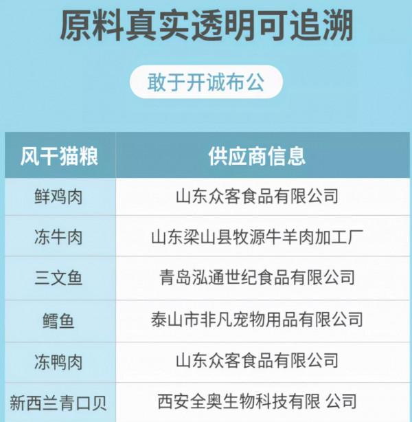高性價比風乾貓糧，96%肉類才79，比其他國產風乾便宜一半了