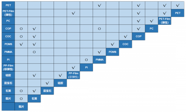 172nm準分子燈的特性及應用