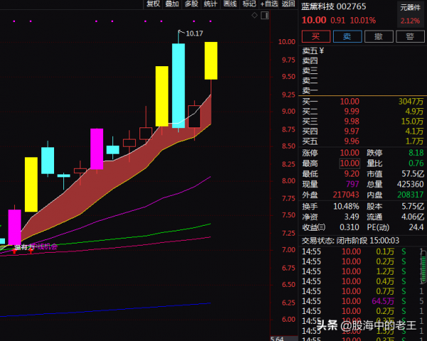 新能源汽車+軍工+虛擬現實，4天2板！還能入場嗎？